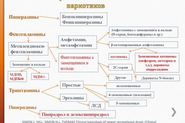 Кракен вход krakens13 at