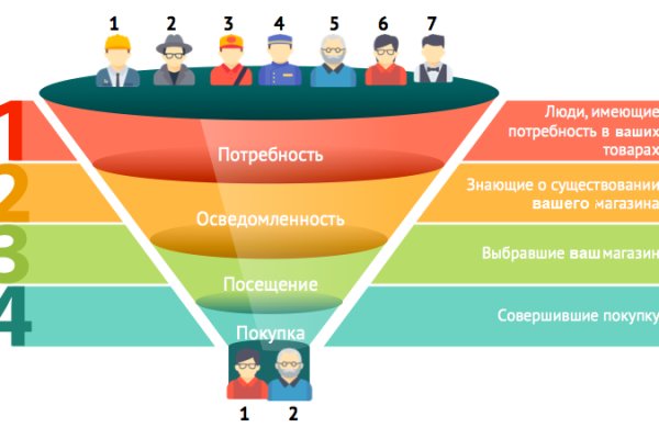 Ссылка кракен зеркало тор